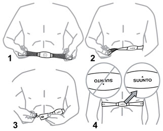 Zakładanie pasa Suunto Basic Belt
