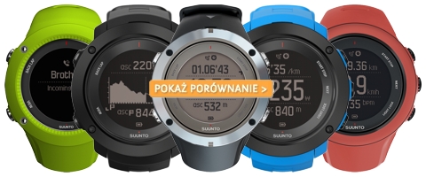 Porównanie zegarków Suunto Ambit3 Peak, Vertical, Sport i Run