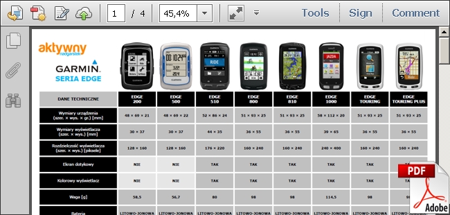 Liczniki rowerowe Garmin Edge - porównanie