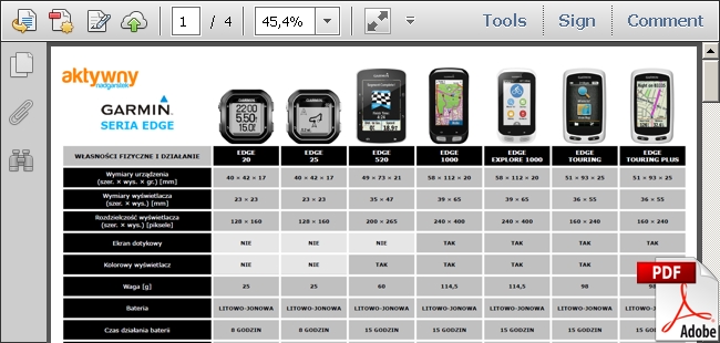 Liczniki rowerowe Garmin Edge - porównanie