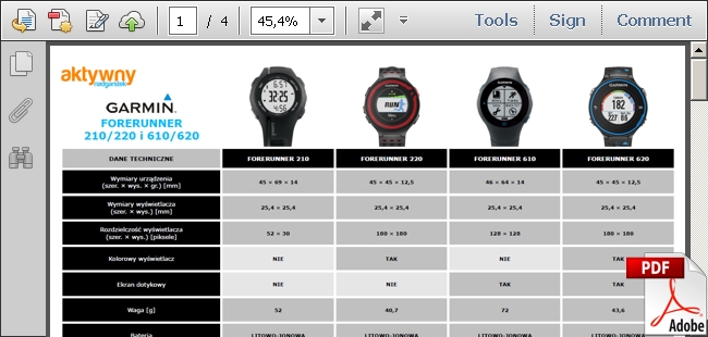 Zegarki sportowe Garmin Forerunner 210/220 i 610/620 - porównanie