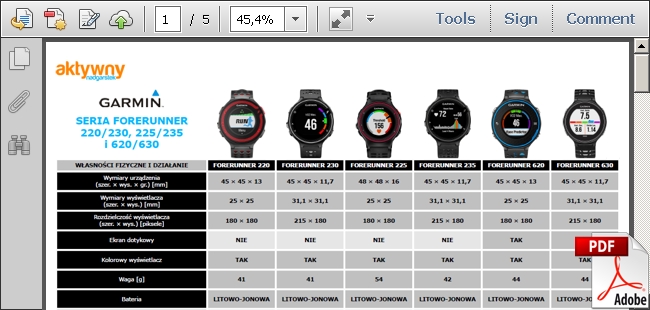 Zegarki sportowe Garmin Forerunner 220/230, 225/235 i 620/630 - porównanie