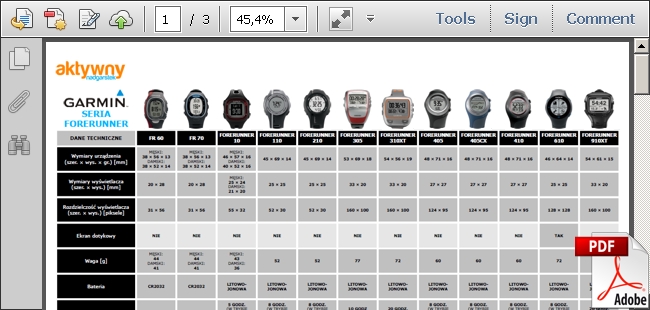 Zegarki sportowe Garmin Forerunner - porównanie