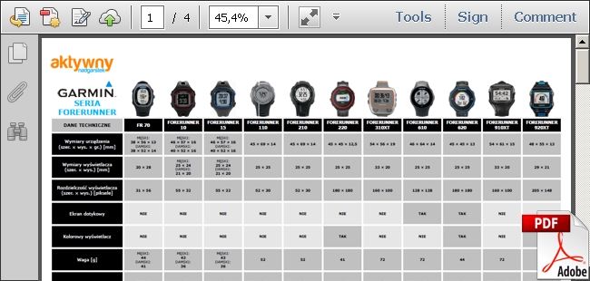 Zegarki sportowe Garmin Forerunner - porównanie