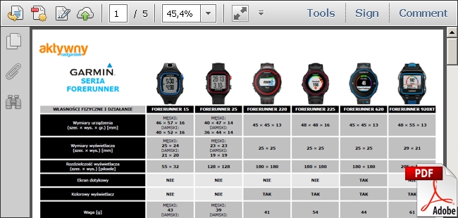 Zegarki sportowe Garmin Forerunner - porównanie