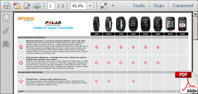 Polar - funkcje Smart Coaching