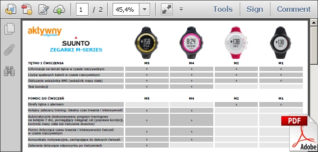 Zegarki treningowe Suunto M-Series - porównanie