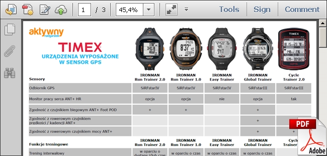 Urządzenia Timex wyposażone w sensor GPS - porównanie