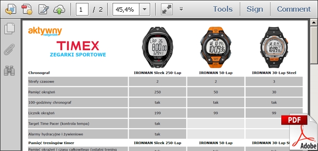 Zegarki sportowe Timex - porównanie