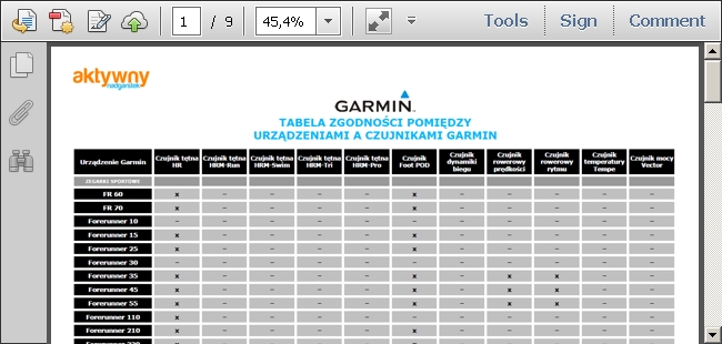 Tabela kompatybilności - czujniki Garmin
