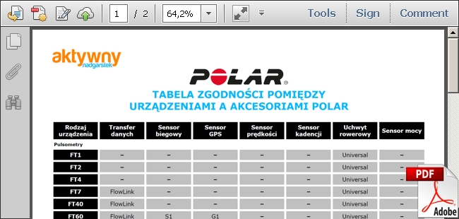 Tabela kompatybilności - akcesoria Polar