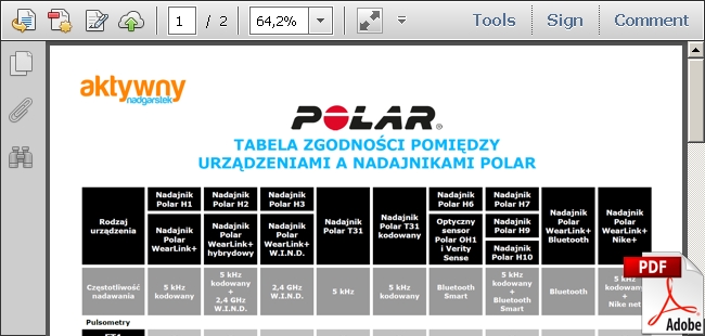 Tabela kompatybilności - nadajniki Polar