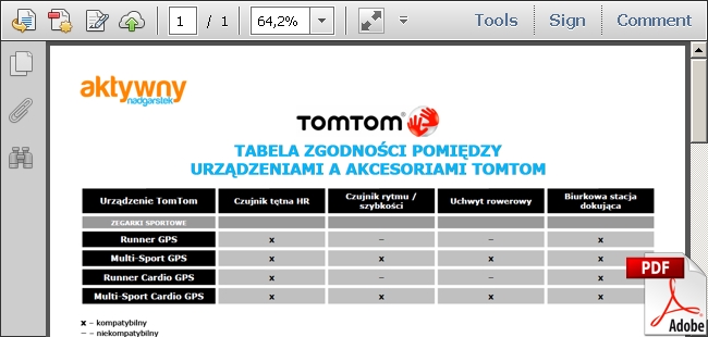 Tabela kompatybilności - akcesoria TomTom