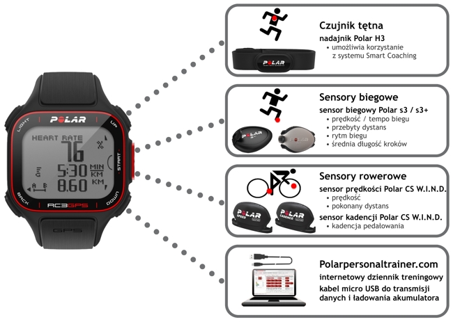 Komputer treningowy Polar RC3 GPS - system treningowy