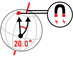 Deklinacja magnetyczna