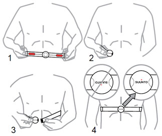 Zakładanie pasa Suunto ANT Comfort Belt