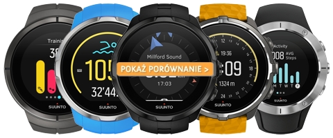 Porównanie zegarków Suunto Spartan Ultra, Spartan Sport, Spartan Sport Wrist HR, Spartan Sport Wrist HR Baro i Spartan Trainer Wrist HR